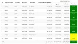 SERAPAN KEGIATAN SARPRAS ANGGARAN DANA DESA 2019 DESA KARANGSARI